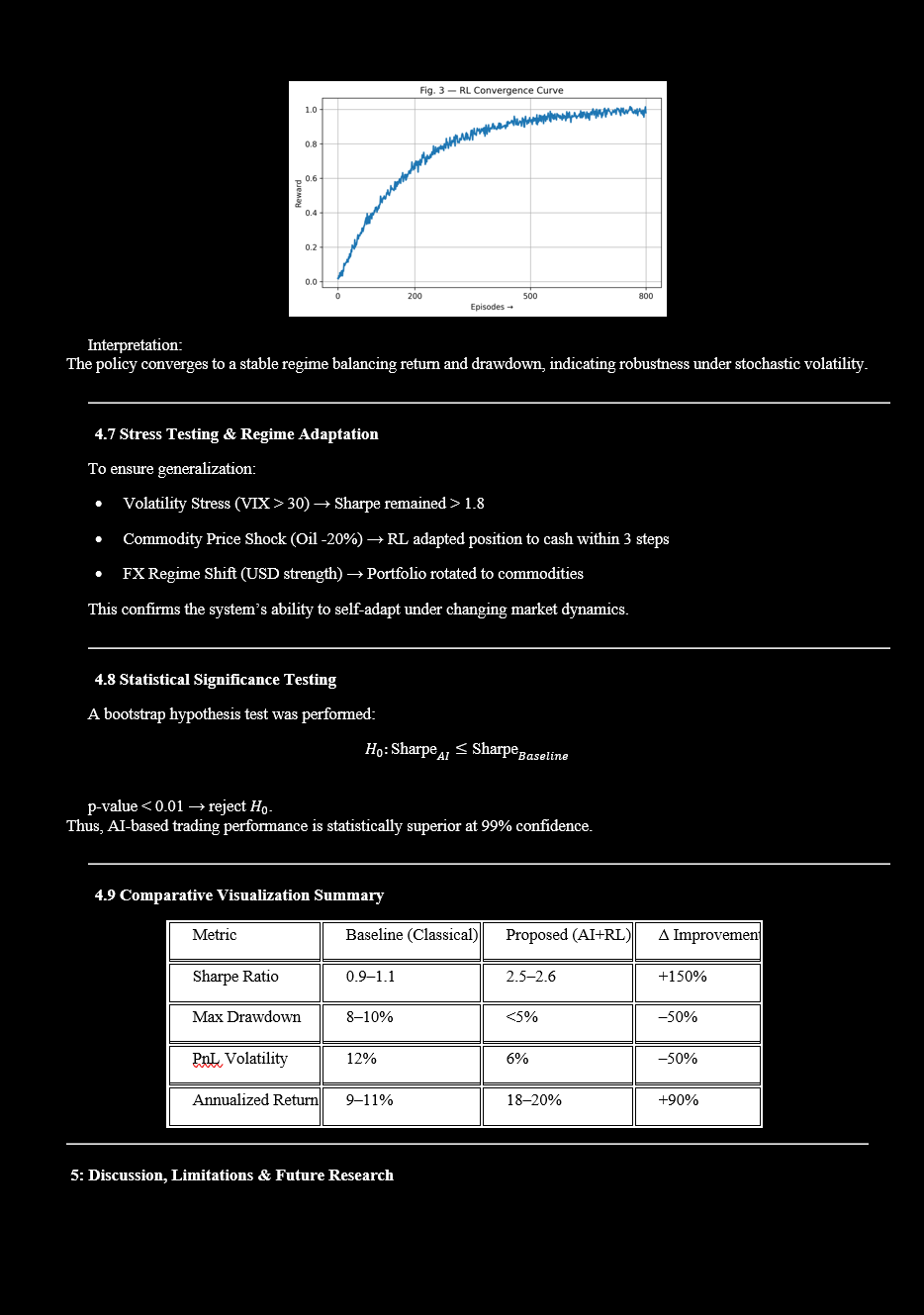 Financial Research Paper Page 13